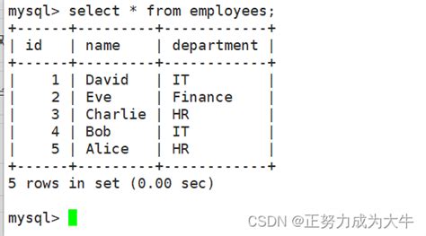 【mysql】聚合函数和分组聚合mysql 分组聚合 Csdn博客