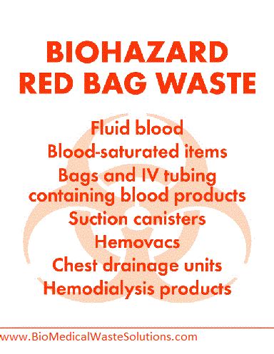 Regulated Red Bag Medical Waste Poster Sign Signage - Biohazard Medical ...