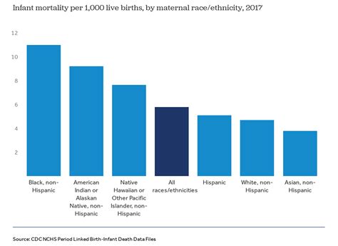 What do we know about infant mortality in the U.S. and comparable countries? - Peterson-KFF ...