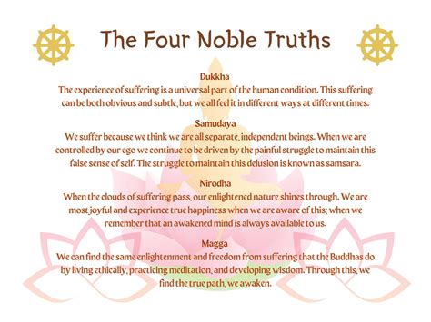 The Four Noble Truths Of The Eightfold Path Buddhist Etsy