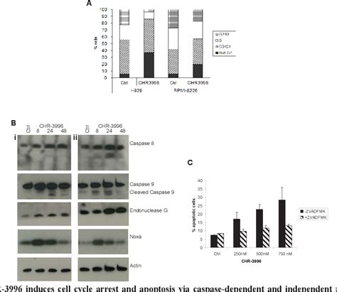 Figure From The Combination Of Hdac And Aminopeptidase Inhibitors Is