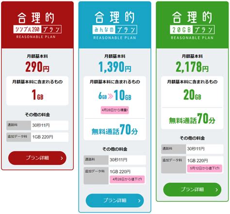 Nuroモバイル Neoプランから日本通信sim「合理的シンプル290プラン」へmnp。 いまらんのなんでも日記