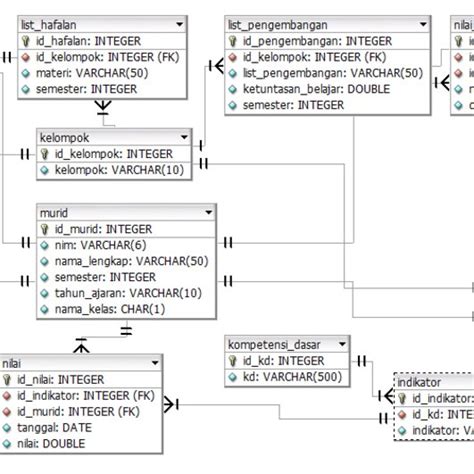 Domain Model Class Diagram Of Academic Assessment Management