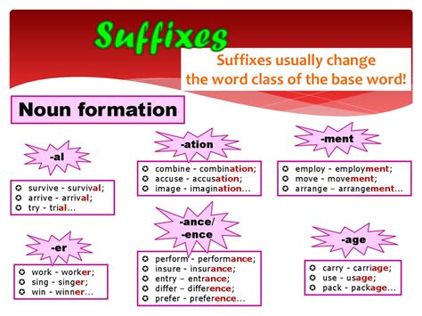 Prefix and sufix - online presentation