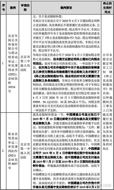 日常法务用人单位单方解除竞业限制协议的实操要点 知乎