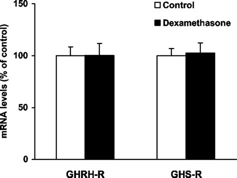 Expression Of Pig Pituitary GHRH R And GHS R In Response To 10 NM