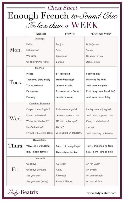 The Ask Askery Blog Basic French Words French Travel Phrases