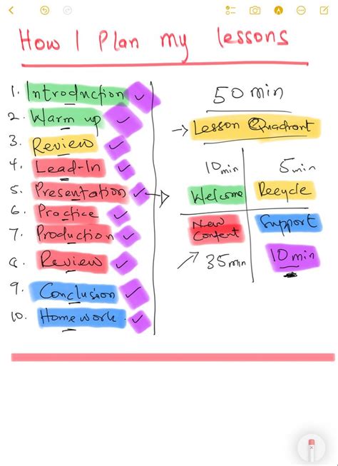 Lesson plan time structure | Esl lesson plans, Lesson, Esl lessons