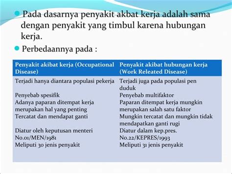 Penyakit Akibat Kerja Dan Hubungan Kerja Ppt