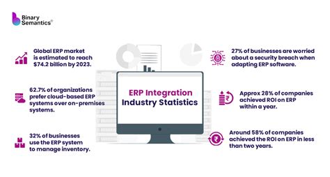 Enhancing Interoperability The Role Of Apis In Erp Integration