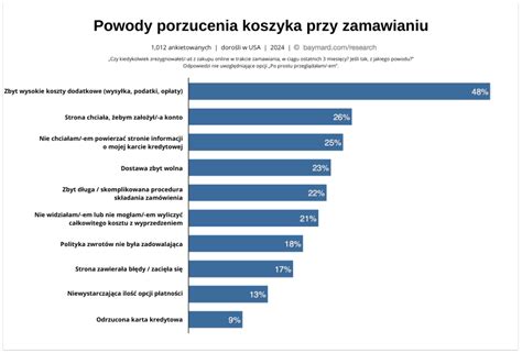 Jak Zmniejszy Liczb Porzuce Koszyka Zakupowego W Sklepie Internetowym