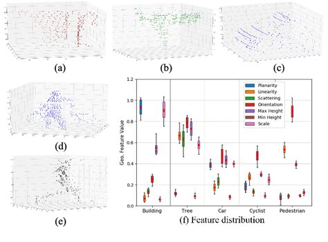 Figure 10 From Segmented Curved Voxel Occupancy Descriptor For Dynamic