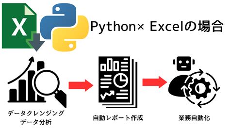 Pythonとexcelで業務効率化！手間取るexcel作業を自動化する！｜python Manブログ