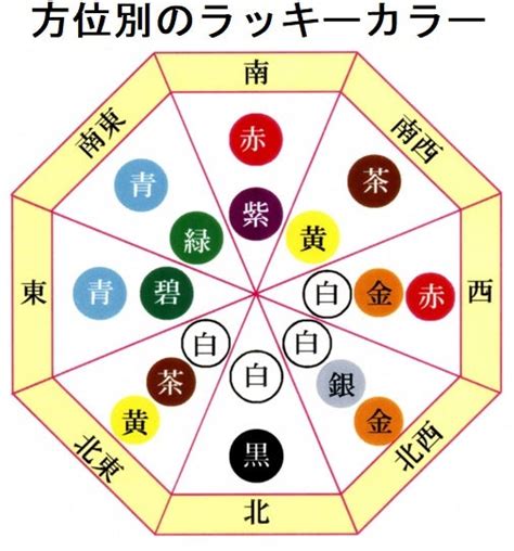 色風水とツキを呼ぶラッキーカラー、九星別適職 福岡の占いスクール「宝琉館」開運ブログ