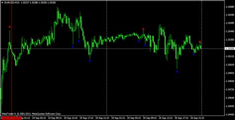 Indicators PinBar Expert Advisor Articles Library Comments MQL5