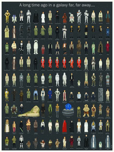 Star Wars Poster Features Damn Near Everybody From Episodes IV - VI