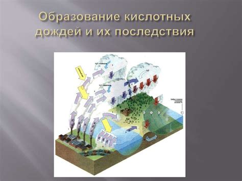 Кислотные дожди - презентация онлайн