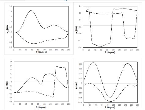 Figure From Design Of Fullerene Thieno C Pyrrole H Dione