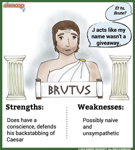 Julius Caesar Brutus Diagram Quizlet