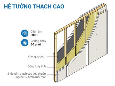 Tường gạch dần lỗi thời tường thạch cao thi công nhanh nhẹ gấp 10 lần