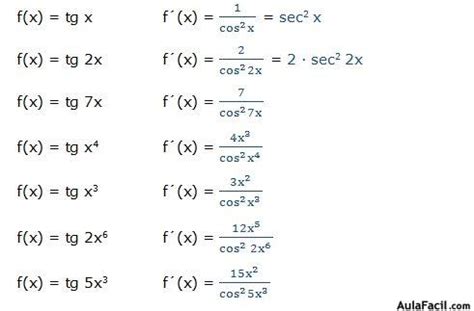 Curso gratis de Derivadas - Derivadas trigonométricas - Derivada de la Tangente | AulaFacil.com ...