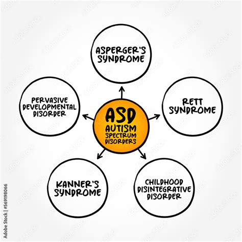 Asd Autism Spectrum Disorders Is A Developmental Disability Caused By Differences In The Brain