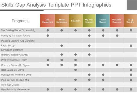 Skills Gap Analysis Template Ppt Infographics | PowerPoint Presentation ...