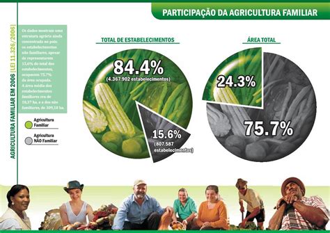 Mpa Movimento Dos Pequenos Agricultores