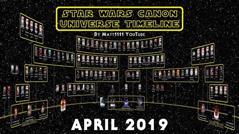 Star Wars Books Timeline