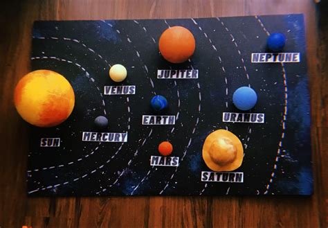 Solar System Poster Ideas