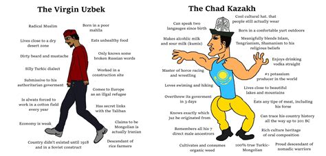 Virgin 🇺🇿 vs Chad 🇰🇿 : r/virginvschad