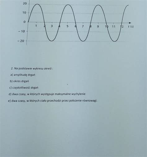 20 10 10 20 1 5 6 7 B 9 2 Na podstawie wykresu określ a