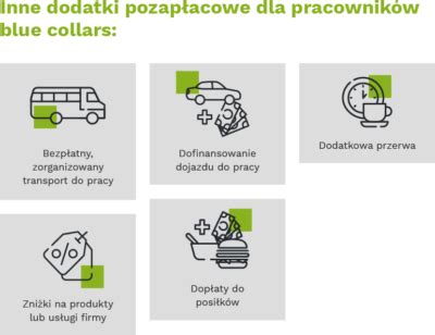 Benefity Pracownicze Przyk Ady Dodatk W Pozap Acowych I I Ich Rola