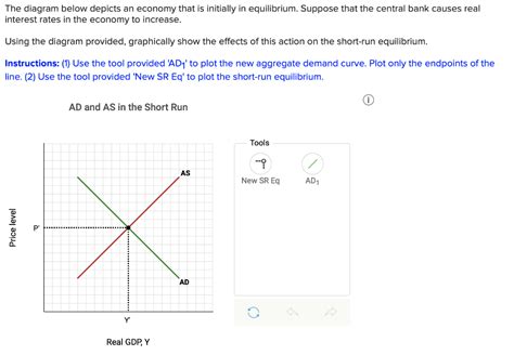 Solved The Diagram Below Depicts An Economy That Is Chegg