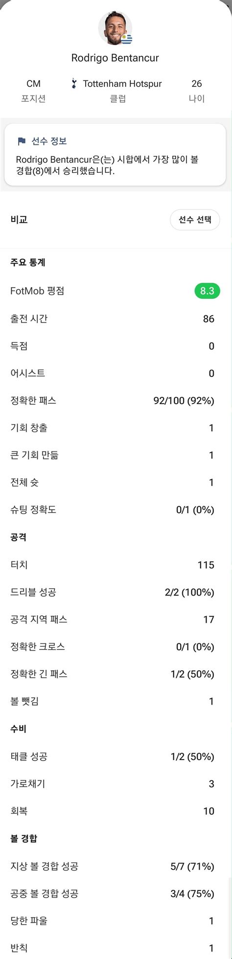 Fotmob 오늘자 벤탕쿠르 스탯 해외축구 에펨코리아