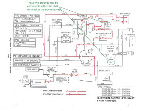 Exploring The Components John Deere Gx Parts Diagram