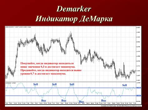 Индикатор Демарка - презентация онлайн
