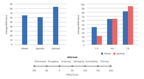 Mental Wellbeing By Spirituality And Extent Of Love And Care For Others