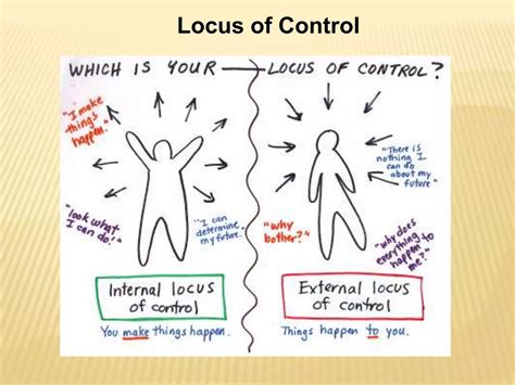 115 Locus Of Control By Jullian Rotter PPT