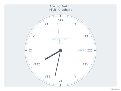 Circular Gauges With Light Blue Theme Anychart Gallery