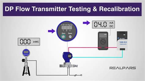 Dp Flow Transmitter Testing And Recalibration Youtube