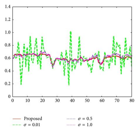 Line Profiles Of Roi In Figure 7 A Transversal Profiles Of Roi B
