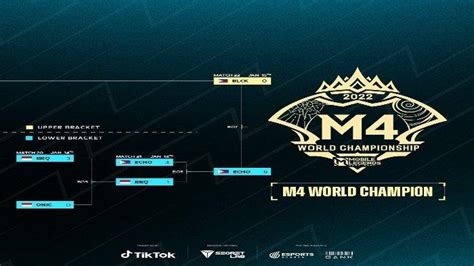 Jadwal Grand Final M World Championship Hari Ini Januari