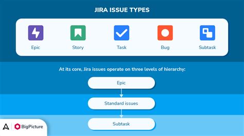 What Is Jira And How To Expand Its Capabilities Bigpicture