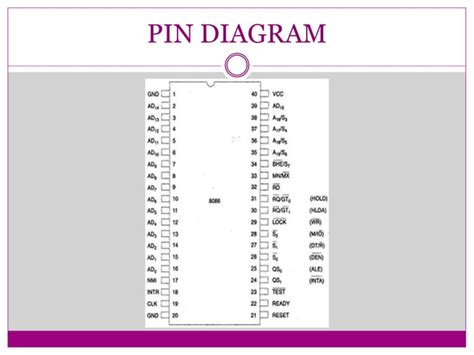 Microprocessor 8086 | PPT