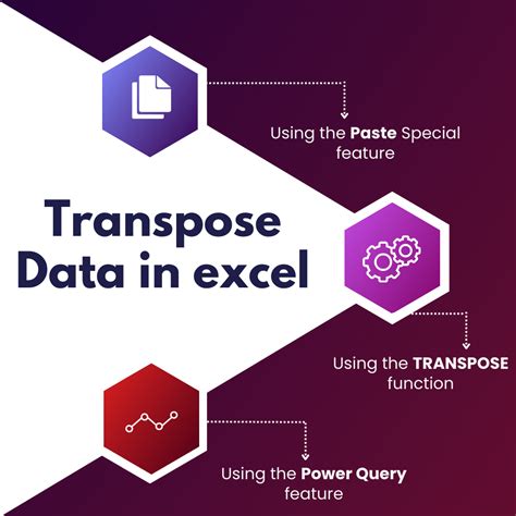 How To Transpose Data In Excel A Step By Step Guide Skillfine