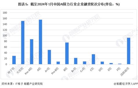 【投资视角】启示2024：中国ai算力行业投融资及兼并重组分析附投融资事件、产业基金和兼并重组等新浪财经新浪网