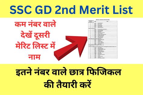 Ssc Gd Nd Merit List