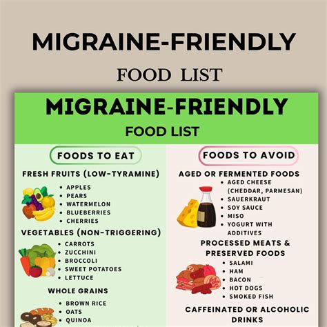 Migraine Food List Printable, Migraine-friendly Grocery List PDF