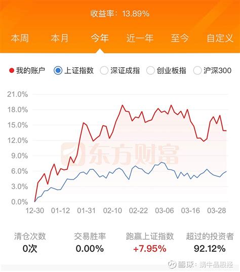 上周回顾及本周前瞻（2023年04月02日） 各位朋友晚上好！上周回顾和闲聊上周， 上证指数 上涨022，报收于327286； 深成指